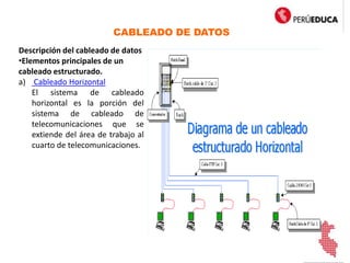CABLEADO DE DATOS
Descripción del cableado de datos
•Elementos principales de un
cableado estructurado.
a) Cableado Horizontal
El sistema de cableado
horizontal es la porción del
sistema de cableado de
telecomunicaciones que se
extiende del área de trabajo al
cuarto de telecomunicaciones.
 