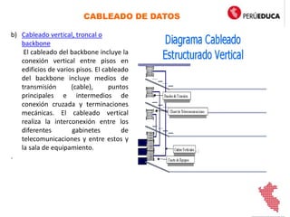 CABLEADO DE DATOS
b) Cableado vertical, troncal o
backbone
El cableado del backbone incluye la
conexión vertical entre pisos en
edificios de varios pisos. El cableado
del backbone incluye medios de
transmisión (cable), puntos
principales e intermedios de
conexión cruzada y terminaciones
mecánicas. El cableado vertical
realiza la interconexión entre los
diferentes gabinetes de
telecomunicaciones y entre estos y
la sala de equipamiento.
.
 