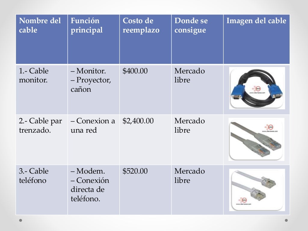 cuadro comparativo del cableado de una computadora.
