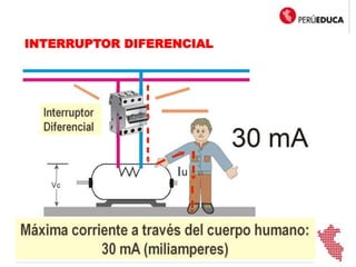INTERRUPTOR DIFERENCIAL
 