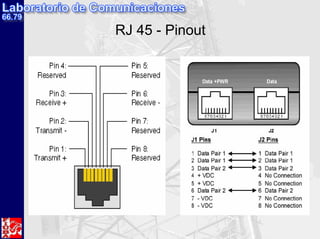 RJ 45 - Pinout
 