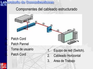 Componentes del cableado estructurado
1. Equipo de red (Switch).
2. Cableado Horizontal
3. Area de Trabajo
A. Patch Cord
B. Patch Pannel
C. Toma de usuario
D. Patch Cord
 