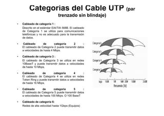 Categorías del Cable UTP (par
trenzado sin blindaje)
• Cableado de categoría 1 :
Descrito en el estándar EIA/TIA 568B. El cableado
de Categoría 1 se utiliza para comunicaciones
telefónicas y no es adecuado para la transmisión
de datos.
• Cableado de categoría 2 :
El cableado de Categoría 2 puede transmitir datos
a velocidades de hasta 4 Mbps.
• Cableado de categoría 3 :
El cableado de Categoría 3 se utiliza en redes
10BaseT y puede transmitir datos a velocidades
de hasta 10 Mbps.
• Cableado de categoría 4 :
El cableado de Categoría 4 se utiliza en redes
Token Ring y puede transmitir datos a velocidades
de hasta 16 Mbps.
• Cableado de categoría 5 :
El cableado de Categoría 5 puede transmitir datos
a velocidades de hasta 100 Mbps. O 100 BaseT
• Cableado de categoría 6:
Redes de alta velocidad hasta 1Gbps (Equipos)
 