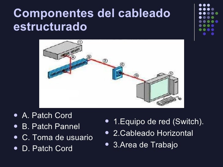 Cableado Estructurado