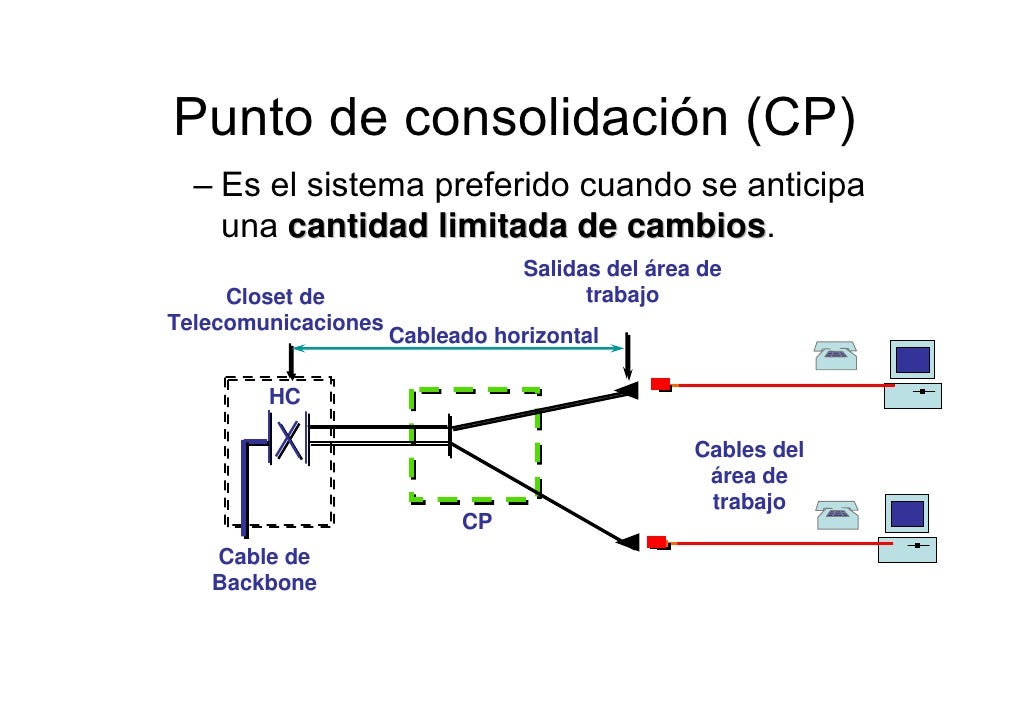 Cableado estructurado