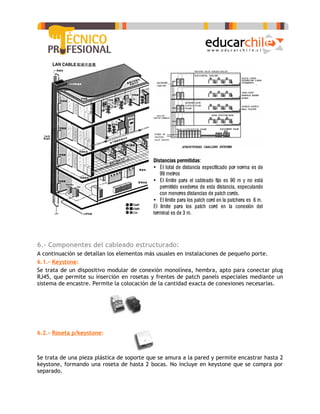 6.- Componentes del cableado estructurado:
A continuación se detallan los elementos más usuales en instalaciones de pequeño porte.
6.1.- Keystone:
Se trata de un dispositivo modular de conexión monolínea, hembra, apto para conectar plug
RJ45, que permite su inserción en rosetas y frentes de patch panels especiales mediante un
sistema de encastre. Permite la colocación de la cantidad exacta de conexiones necesarias.




6.2.- Roseta p/keystone:



Se trata de una pieza plástica de soporte que se amura a la pared y permite encastrar hasta 2
keystone, formando una roseta de hasta 2 bocas. No incluye en keystone que se compra por
separado.
 
