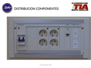 norma EIA/TIA 568
DISTRIBUCION COMPONENTES
 