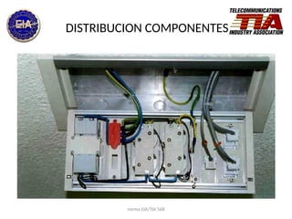 norma EIA/TIA 568
DISTRIBUCION COMPONENTES
 