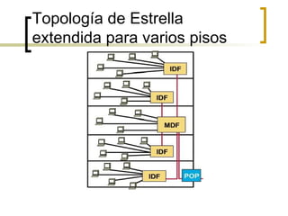 Topología de Estrella extendida para varios pisos 