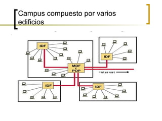 Campus compuesto por varios edificios 