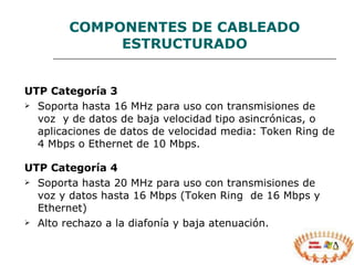 UTP Categoría 3 Soporta hasta 16 MHz para uso con transmisiones de voz  y de datos de baja velocidad tipo asincrónicas, o aplicaciones de datos de velocidad media: Token Ring de 4 Mbps o Ethernet de 10 Mbps. UTP Categoría 4 Soporta hasta 20 MHz para uso con transmisiones de voz y datos hasta 16 Mbps (T oken Ring  de 16 Mbps y  Ethernet) Alto rechazo a la diafonía y baja atenuación. COMPONENTES  DE CABLEADO ESTRUCTURADO 