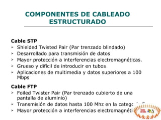 Cable STP Shielded Twisted Pair (Par trenzado blindado)  Desarrollado para transmisión de datos Mayor protección a interferencias electromagnéticas. Grueso y difícil de introducir en tubos Aplicaciones de multimedia y datos superiores a 100 Mbps  Cable FTP Foiled Twister Pair (Par trenzado cubierto de una pantalla de aluminio)  Transmisión de datos hasta 100 Mhz en la categoría 5 Mayor protección a interferencias electromagnéticas COMPONENTES  DE CABLEADO ESTRUCTURADO 