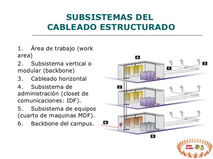 Cableado estructurado Cableado estructurado