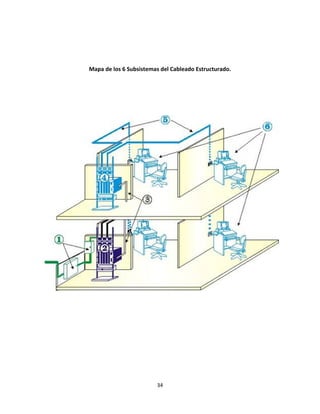 34 
 
 
 
Mapa de los 6 Subsistemas del Cableado Estructurado. 
 
 
 
 
 
 
 
 
 
 
 
 
 
 
 
 
 
 
 
 
 
 