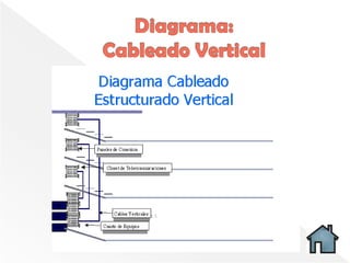 Cableado estructurado | PPTX