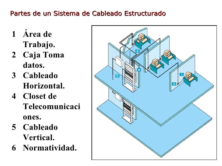Elementos Principales De Un Cableado Estructurado