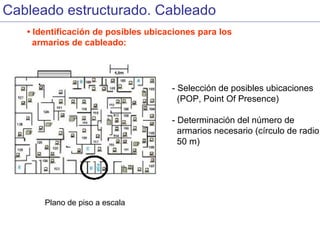 Cableado estructurado | PPS