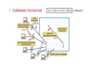 Cableado estructurado | PPS