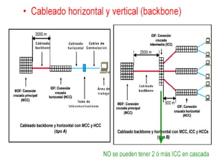 Cableado estructurado | PPS