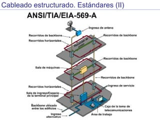 Cableado estructurado | PPS