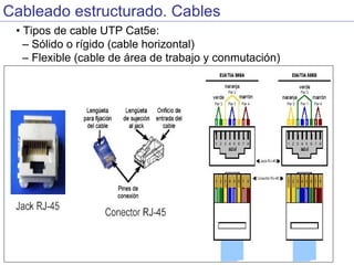 Cableado estructurado | PPS