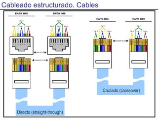 Cableado estructurado | PPS
