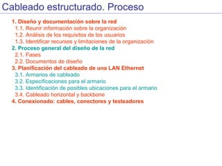 Cableado estructurado | PPS