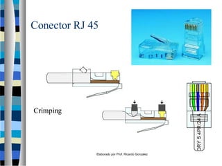 Elaborado por Prof. Ricardo Gonzalez
Conector RJ 45
Crimping
 