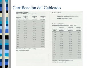 Elaborado por Prof. Ricardo Gonzalez
Certificación del Cableado
 
