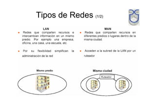 Tipos de Redes (1/2)
 