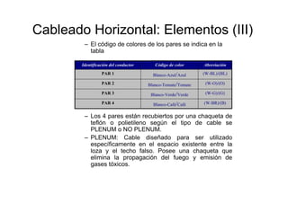 Cableado Horizontal: Elementos (III)
– El código de colores de los pares se indica en la
tabla
– Los 4 pares están recubiertos por una chaqueta de
teflón o polietileno según el tipo de cable se
PLENUM o NO PLENUM.
– PLENUM: Cable diseñado para ser utilizado
específicamente en el espacio existente entre la
loza y el techo falso. Posee una chaqueta que
elimina la propagación del fuego y emisión de
gases tóxicos.
(W-BR)/(B)Blanco-Café/CaféPAR 4
(W-G)/(G)Blanco-Verde/VerdePAR 3
(W-O)/(O)Blanco-Tomate/TomatePAR 2
(W-BL)/(BL)Blanco-Azul/AzulPAR 1
AbreviaciónCódigo de colorIdentificación del conductor
 