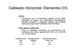 Cableado Horizontal: Elementos (VI)
– STP-A
• Constituido por 2 conductores sólidos de 22 AWG
trenzados en pares, con aislamiento termoplástico,
blindaje completo y chaqueta externa del material
adecuado según sea PLENUM o NO PLENUM.
– Fibra óptica multimodo
• Para el cableado horizontal se recomienda F.O.
multimodo de índice gradual 62.5/125 µm y 50/125
µm, de dos fibras.
Longitud de onda
(nm)
Atenuación máxima
(dB/Km)
Ancho de banda mínimo
(MHz - Km)
850 3.75 160
1300 1.5 500
 