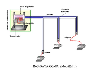 ING-DATA COMP. (Modulo-III)23
 