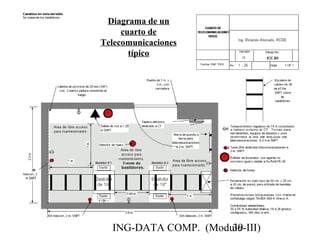 ING-DATA COMP. (Modulo-III)39
Diagrama de un
cuarto de
Telecomunicaciones
típico
 