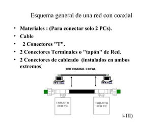 ING-DATA COMP. (Modulo-III)54
Esquema general de una red con coaxial
• Materiales : (Para conectar solo 2 PCs).
• Cable
• 2 Conectores "T".
• 2 Conectores Terminales o "tapón" de Red.
• 2 Conectores de cableado (instalados en ambos
extremos).
 