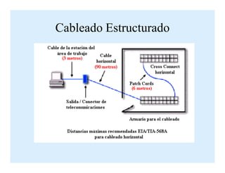 Cableado Estructurado
 