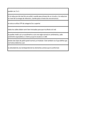 pueden ser 2 o 1
Es la reduccion de nivel de una señal, cuando pasa atraves de un circuito, o la reduccion
en nivel de la energia de vibracion, cuando pasa a traves de una estructura.
en esta se utiliza UTP de categoria 5e o superior
todos los cables deben venir bien trenzados para que no afecte a la red
lo puedes medir con un escalimetro o con una regla normal en centímetros, cada
centímetro equivaldrá a 1 metro ya que la escala es 1:100.
existen dos tipos de patch panel normal y el modular. Este tambien es el que define que
normativa debemos usar.
la velocidad de una red depende de los elementos activos que la conforman
 