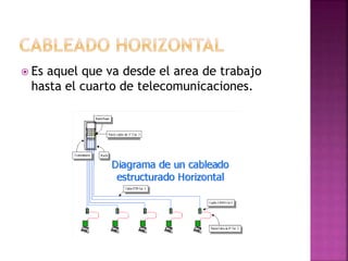  Es aquel que va desde el area de trabajo
hasta el cuarto de telecomunicaciones.
 