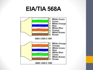 EIA/TIA 568A
 