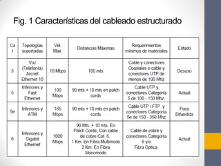 Fig. 1 Características del cableado estructurado
 