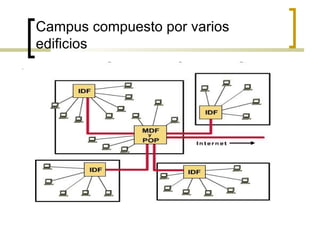 Campus compuesto por varios edificios 