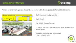 Primero es la norma luego esta el estándar, La norma habla de tres grados de flamabilidad de cables
CMP (conexión multipropósito)
CMR (Riser)
CM (CMG) De uso General.
La norma europea LSZH (low smoke zero halogen) libre
de halógenos.
Para fibra óptica seria el equivalente
CMP = OFNP o OFCP
11
 