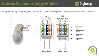 CABLEADO ESTRUCTURADO-webinar.pdf