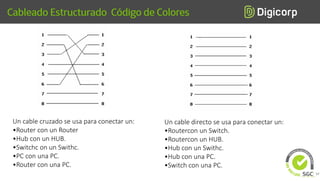 Un cable cruzado se usa para conectar un:
•Router con un Router
•Hub con un HUB.
•Switchc on un Swithc.
•PC con una PC.
•Router con una PC.
Un cable directo se usa para conectar un:
•Routercon un Switch.
•Routercon un HUB.
•Hub con un Swithc.
•Hub con una PC.
•Switch con una PC.
57
 