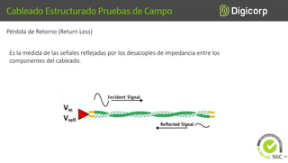 Pérdida de Retorno (Return Loss)
Es la medida de las señales reflejadas por los desacoples de impedancia entre los
componentes del cableado.
64
 