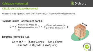 Un cable UTP de 4 pares i 2 fibras (50/125 um ó 62,5/125 um multimodo) por servicio
𝐶 = ∗ ( )
𝑁ú𝑚𝑒𝑟𝑜 𝑑𝑒 Á𝑟𝑒𝑎𝑠 𝑑𝑒
𝑇𝑟𝑎𝑏𝑎𝑗𝑜 𝑠𝑒𝑟𝑣𝑖𝑑𝑎𝑠 𝑝𝑜𝑟
𝐶𝑇
𝐿𝑝 = 0,7 ∗ (𝐿𝑜𝑛𝑔 𝐿𝑎𝑟𝑔𝑎 + 𝐿𝑜𝑛𝑔 𝐶𝑜𝑟𝑡𝑎
+𝑆𝑢𝑏𝑖𝑑𝑎 + 𝐵𝑎𝑗𝑎𝑑𝑎 + 𝐻𝑜𝑙𝑔𝑢𝑟𝑎)
𝑁𝑢𝑚𝑒𝑟𝑜 𝑑𝑒 𝑠𝑒𝑟𝑣𝑖𝑐𝑖𝑜𝑠
𝑝𝑜𝑟 á𝑟𝑒𝑎 𝑑𝑒 𝑡𝑟𝑎𝑏𝑎𝑗𝑜
80
 