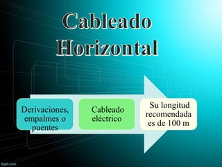 Derivaciones,
empalmes o
puentes
Cableado
eléctrico
Su longitud
recomendada
es de 100 m
 