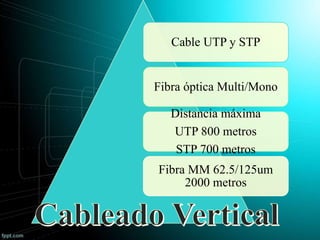 Cable UTP y STP
Fibra óptica Multi/Mono
Distancia máxima
UTP 800 metros
STP 700 metros
Fibra MM 62.5/125um
2000 metros
 