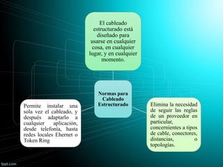 Normas para
Cableado
Estructurado
El cableado
estructurado está
diseñado para
usarse en cualquier
cosa, en cualquier
lugar, y en cualquier
momento.
Elimina la necesidad
de seguir las reglas
de un proveedor en
particular,
concernientes a tipos
de cable, conectores,
distancias, o
topologías.
Permite instalar una
sola vez el cableado, y
después adaptarlo a
cualquier aplicación,
desde telefonía, hasta
redes locales Ehernet o
Token Ring
 