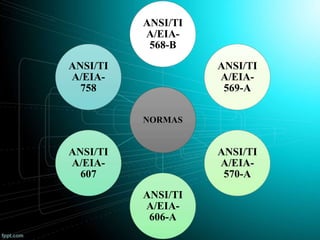 NORMAS
ANSI/TI
A/EIA-
568-B
ANSI/TI
A/EIA-
569-A
ANSI/TI
A/EIA-
570-A
ANSI/TI
A/EIA-
606-A
ANSI/TI
A/EIA-
607
ANSI/TI
A/EIA-
758
 